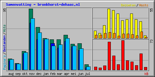 Samenvatting - bronkhorst-dehaas.nl
